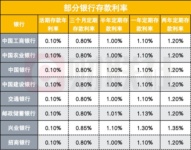 货币基金7日年化收益率_货币基金收益率跌破1.3%_ 货基规模稳健增长分析 