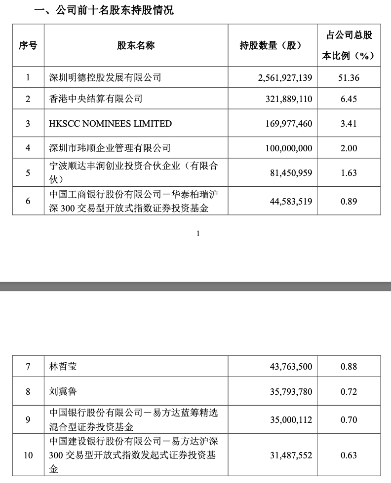 A股基金经理调仓动向_股票经理说申请调佣金_易方达基金张坤减持招商银行增持顺丰