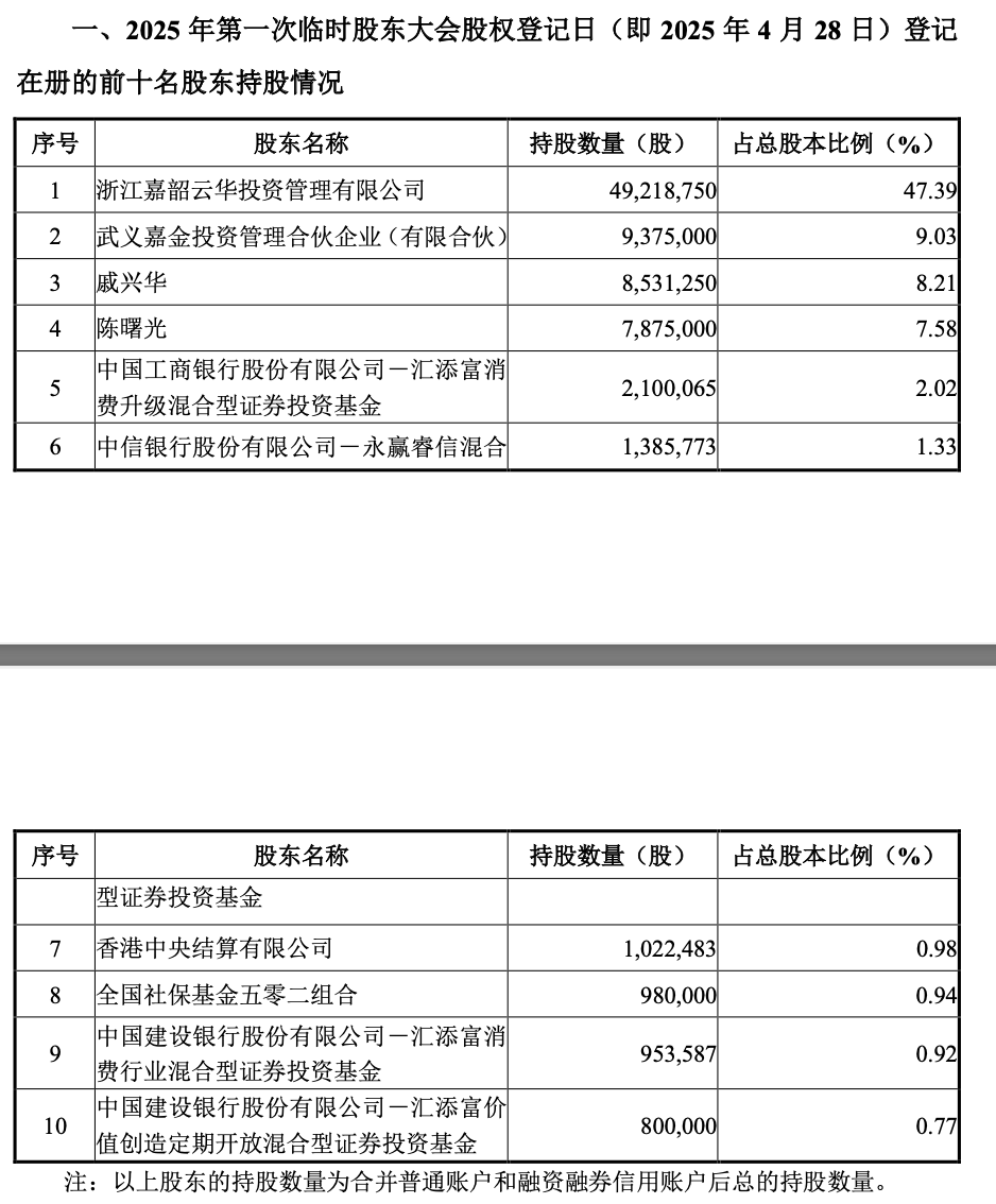 易方达基金张坤减持招商银行增持顺丰_股票经理说申请调佣金_A股基金经理调仓动向