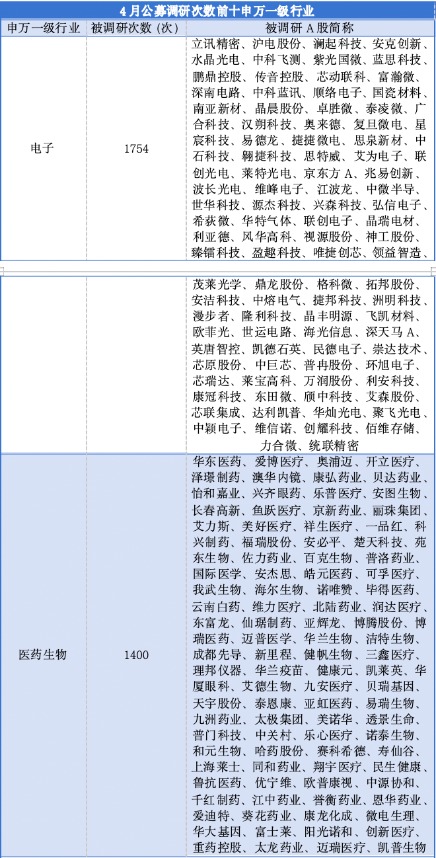 易方达基金张坤减持招商银行增持顺丰_A股基金经理调仓动向_股票经理说申请调佣金