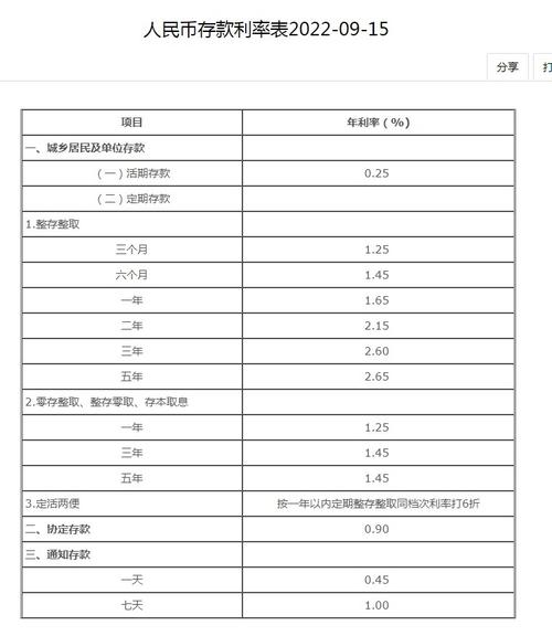 2022年中国存款利率最新利率表：活期、定期及大额存单利率详情