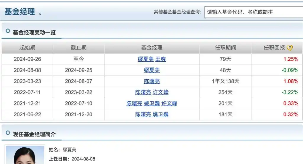 基金经理能偷吃收益吗_证监会老鼠仓处罚 许文峰 趋同交易 罚款