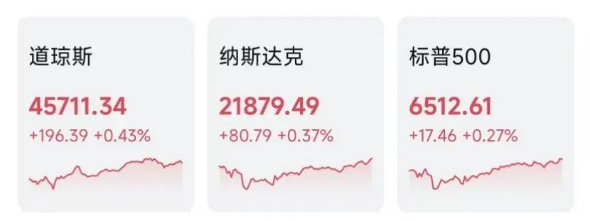当地时间9月9日美国三大股指创新高，科技股与降息预期受关注