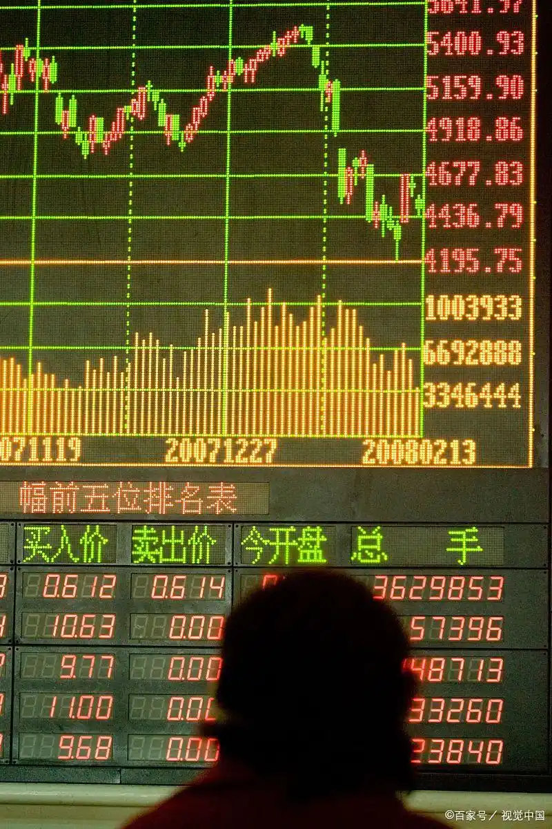 我国股市尾盘拉升现象解析：原因与对后续市场的影响？
