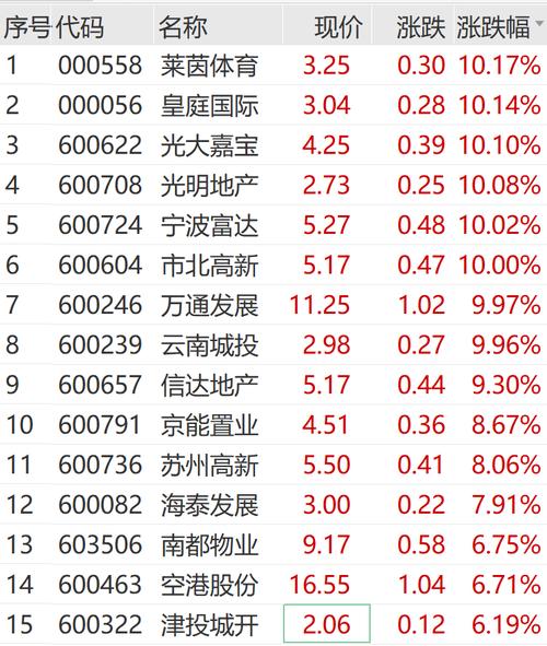 莫高股份董事长内幕交易立案_2025年上交所的7月份出的新规 st公司申请摘帽_莫高股份股价下跌分析