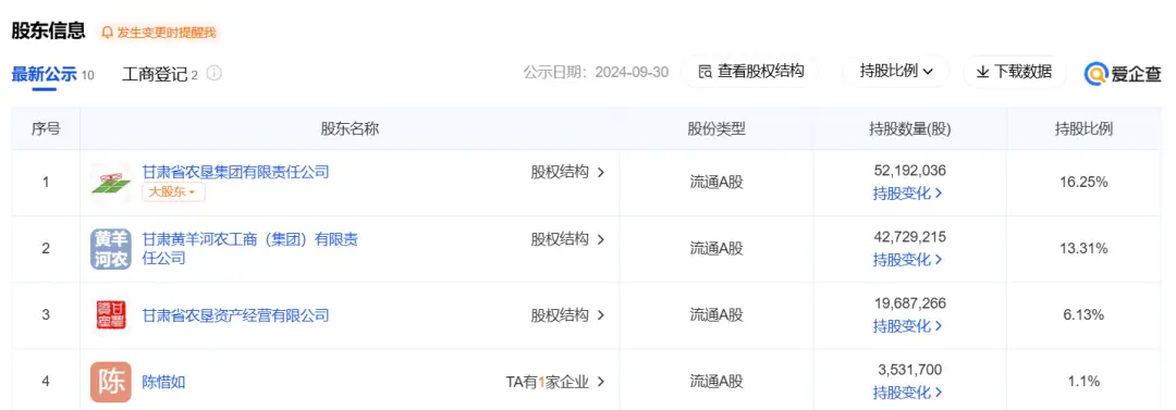 莫高股份董事长内幕交易立案_2025年上交所的7月份出的新规 st公司申请摘帽_莫高股份股价下跌分析