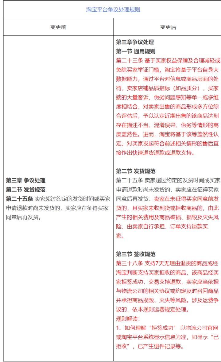 淘宝变更争议处理规则引热议！新规生效，售后机制有何变化？