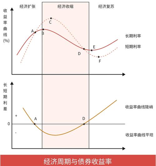 债券价格受哪些因素影响？市场利率、信用评级和到期时间全解析
