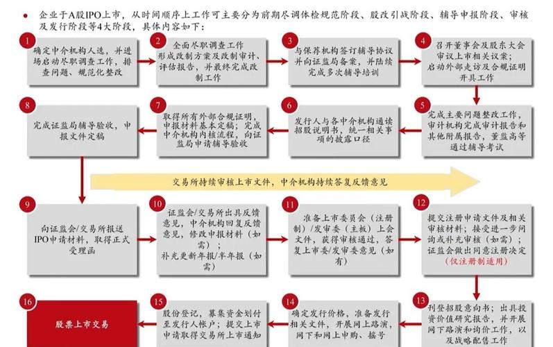 上市公司全资子公司并购程序要求_独立董事意见发表规定_上市公司全资子公司能否独立上市