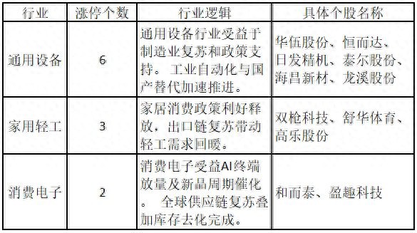 比较好的股票公众号_机器人板块投资机会_涨停板块分析