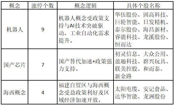 机器人板块投资机会_涨停板块分析_比较好的股票公众号
