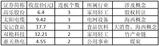 比较好的股票公众号_机器人板块投资机会_涨停板块分析