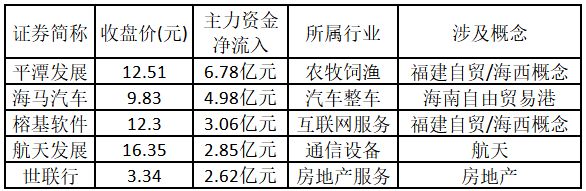 福建板块涨停股分析_比较好的股票公众号_涨停板数据分析
