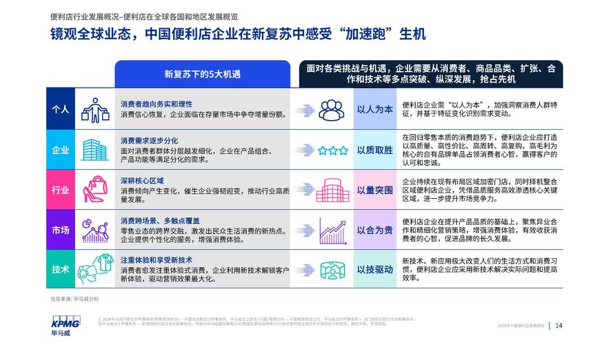 转森便利店加盟模式_便利店行业市场潜力_日本开便利店投入多少钱