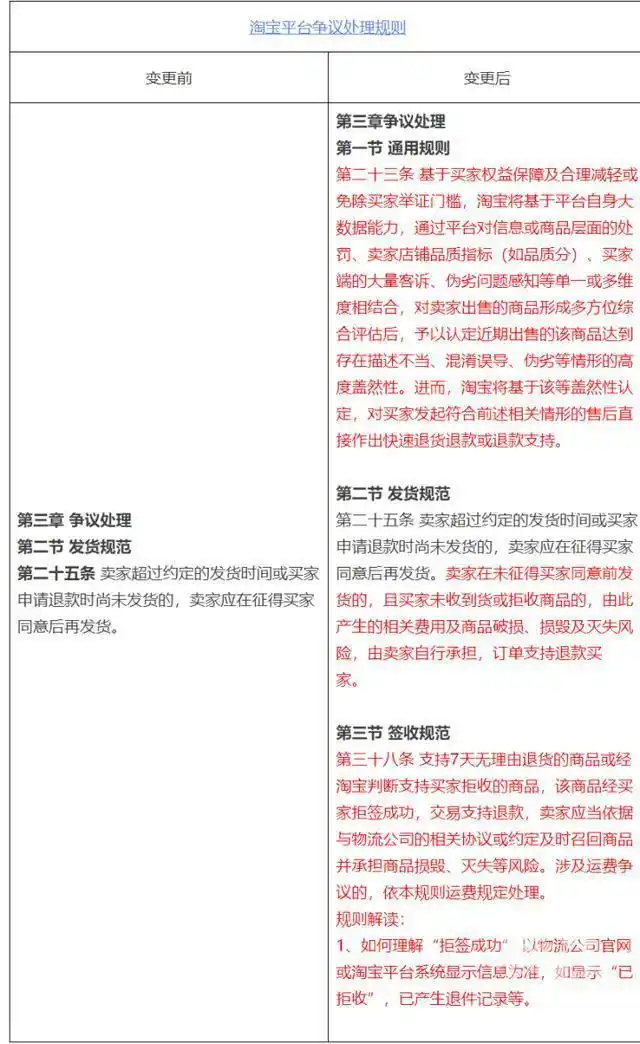 淘宝变更争议处理规则生效，新增售后机制，仅退款咋回事？
