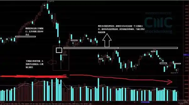 突破缺口交易策略_缺口理论在期货投资分析中的应用_K线缺口分析