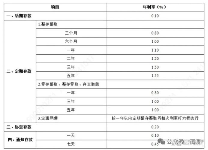 邮储银行存款利率_农行存款利率_农村信用社3年定期存款利率