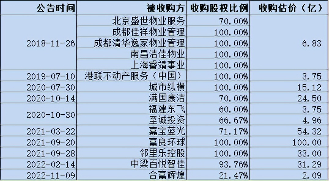 碧桂园服务股权结构_碧桂园服务上市公告_碧桂园服务股票走势图