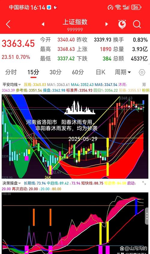 国家队2800点大举买入稳住大盘,八连阳收复3000点关键揭秘