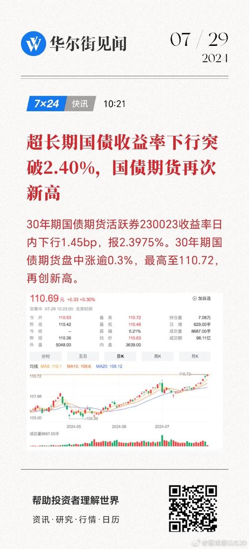 央行货币政策委员会_长期国债收益率走势_如何设置合理的投资收益预期