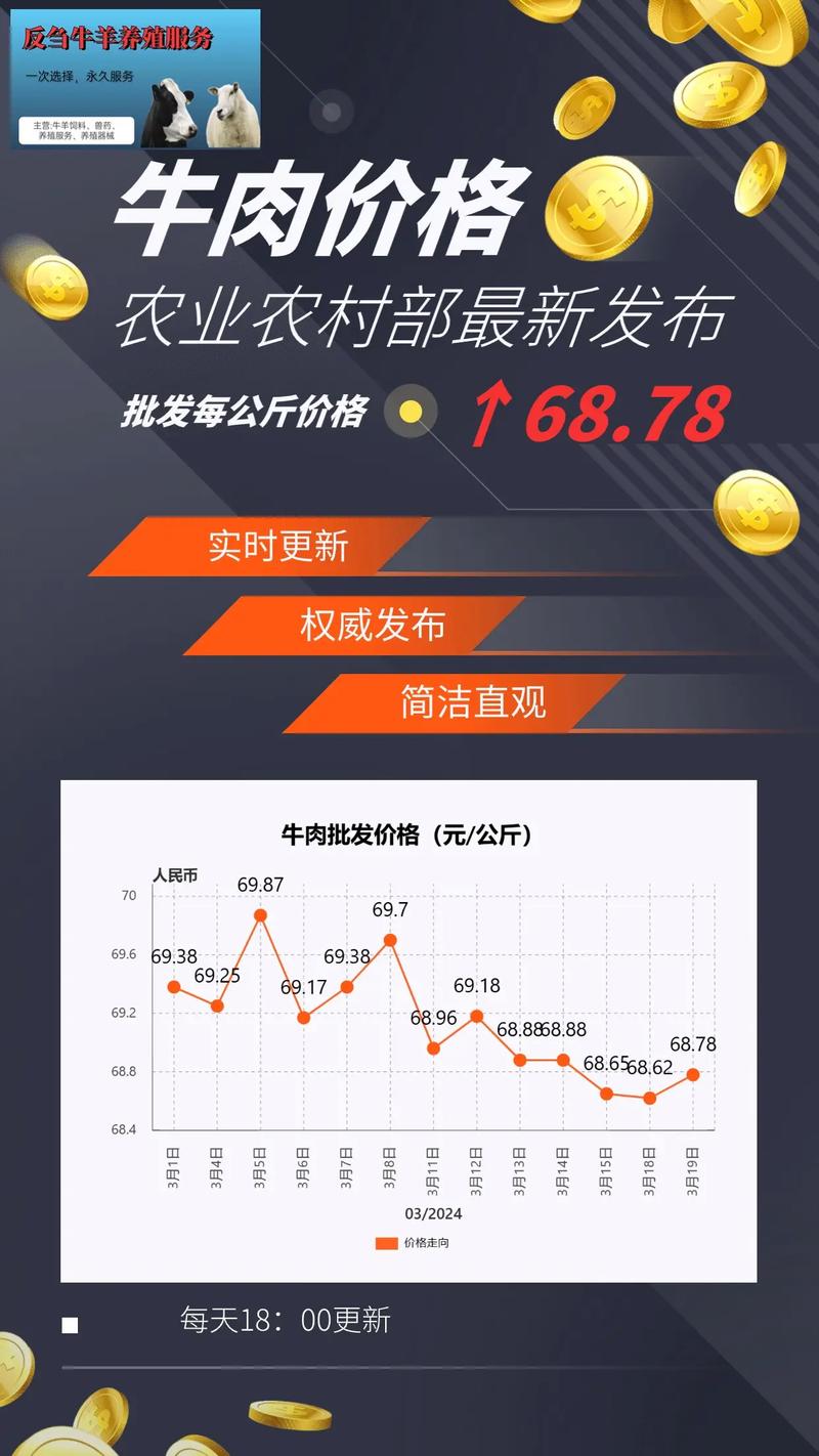 现在牛价下跌的原因_牛羊肉价格下降原因_牛肉价格每斤20多元