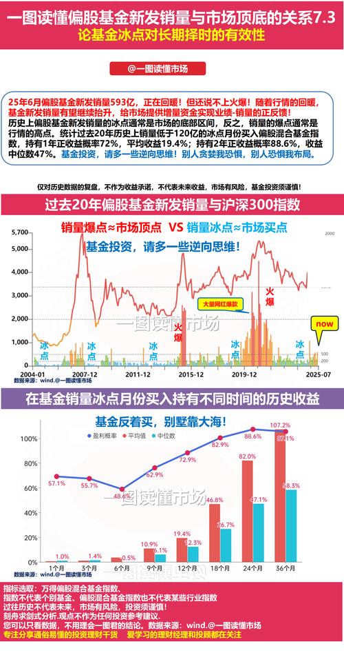 A股市场回暖引增量资金，7月新增开户数大幅增长