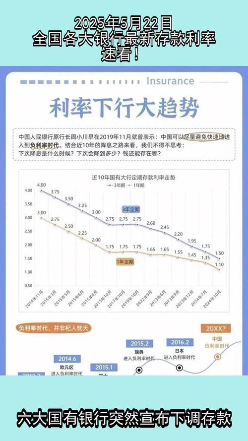 大额存单利率突破2%_中小银行定期存款利率上调_农村信用社3年定期存款利率