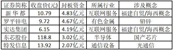 比较好的股票公众号_大消费板块涨停_涨停板块轮动