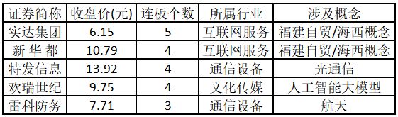 涨停板块轮动_大消费板块涨停_比较好的股票公众号