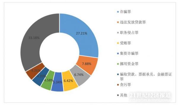 中国金融机构从业人员犯罪问题研究白皮书（2018—2020）正式在京发布