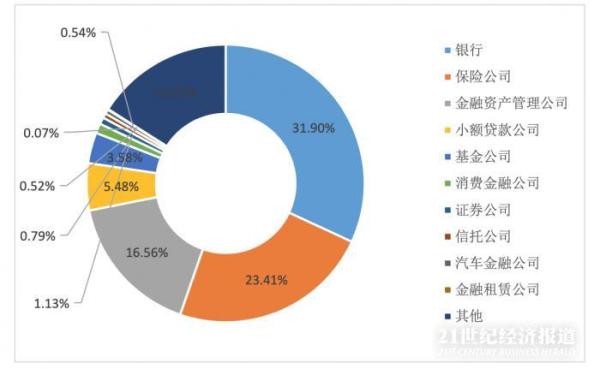 有价证券诈骗罪数额标准_金融机构从业人员犯罪案件分析_金融机构从业人员犯罪问题研究白皮书
