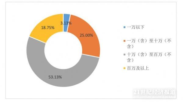 有价证券诈骗罪数额标准_金融机构从业人员犯罪问题研究白皮书_金融机构从业人员犯罪案件分析
