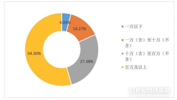 金融机构从业人员犯罪问题研究白皮书_金融机构从业人员犯罪案件分析_有价证券诈骗罪数额标准