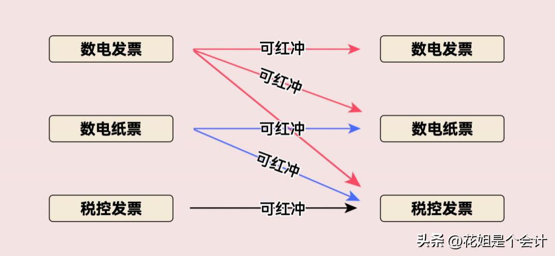数电票开票试点 税控设备远程注销操作流程 税控盘税务UKey金税盘注销条件_新公司可以用原来的税控盘吗