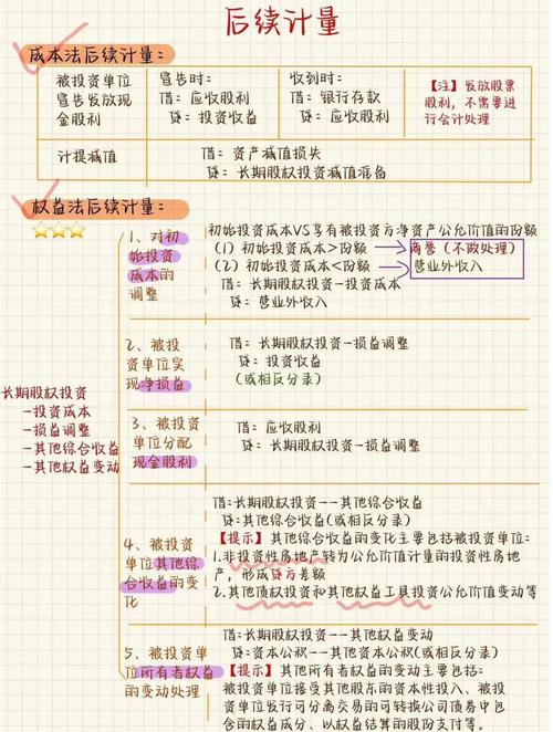 投资连接保险的基本特征_投连险投资风险分析_投连险长期投资优势