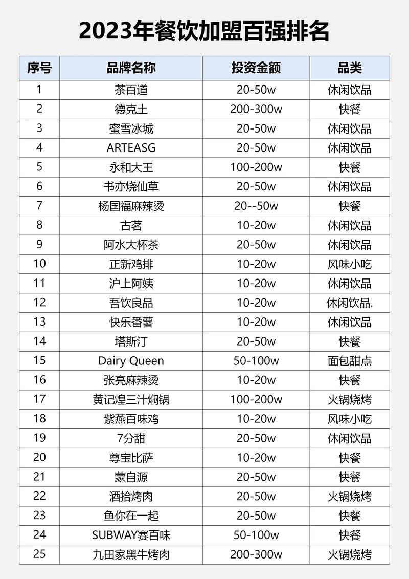 饭店注册个体户好还是公司?拿投资的餐饮品牌有何不同?