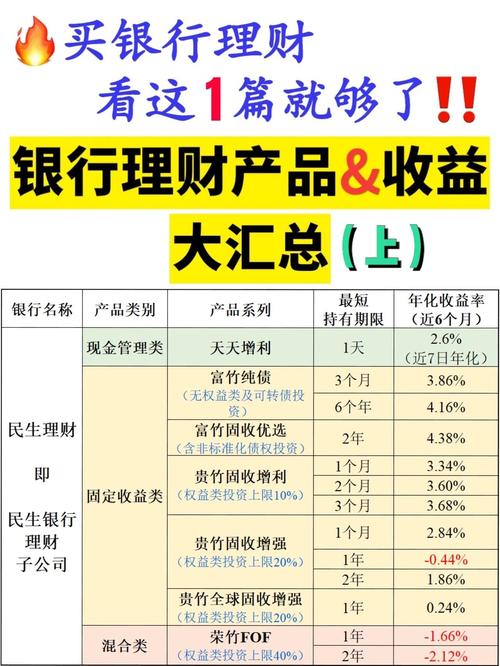 银行理财产品分类及介绍：含多种类型，你了解多少？