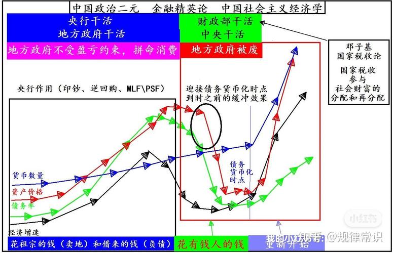 通胀与通缩周期分析_超发货币是货币政策吗_货币超发与通缩现象解读