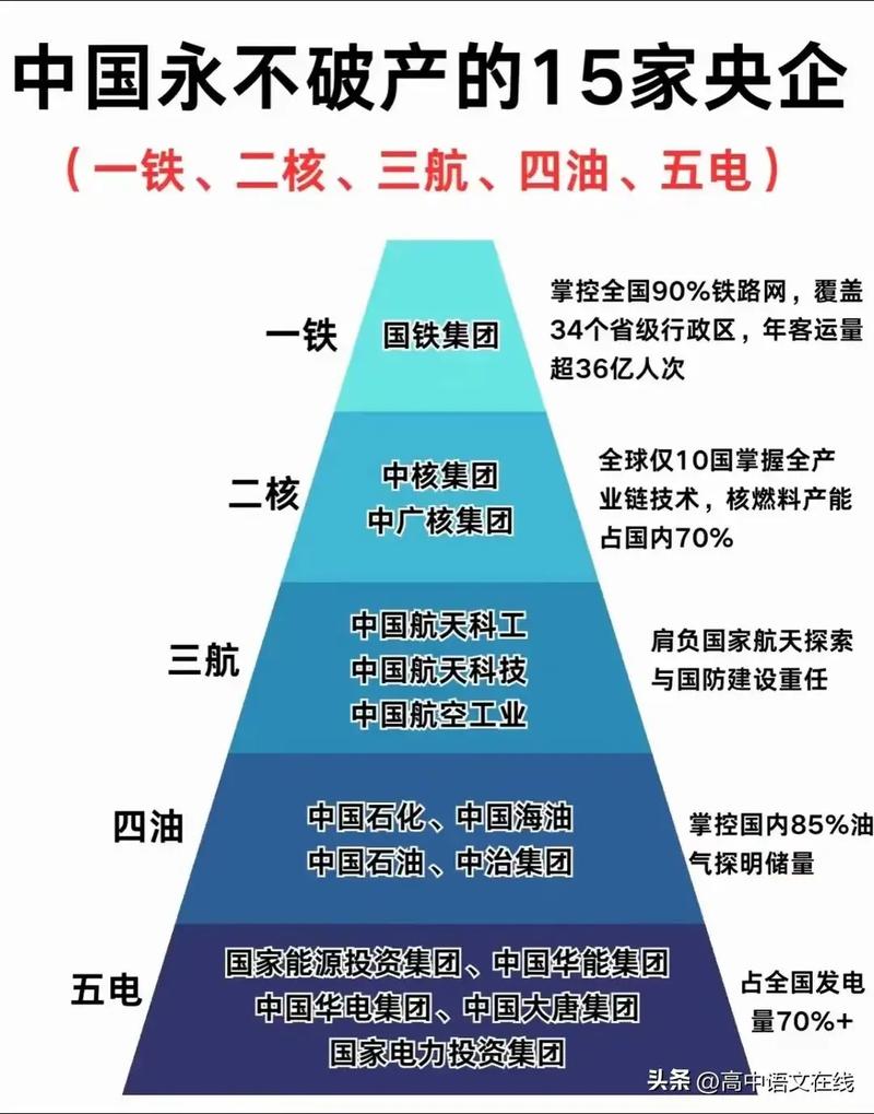 康和信公司性质调查_信托公司固有业务投资限制_中大期货有限公司是国企吗