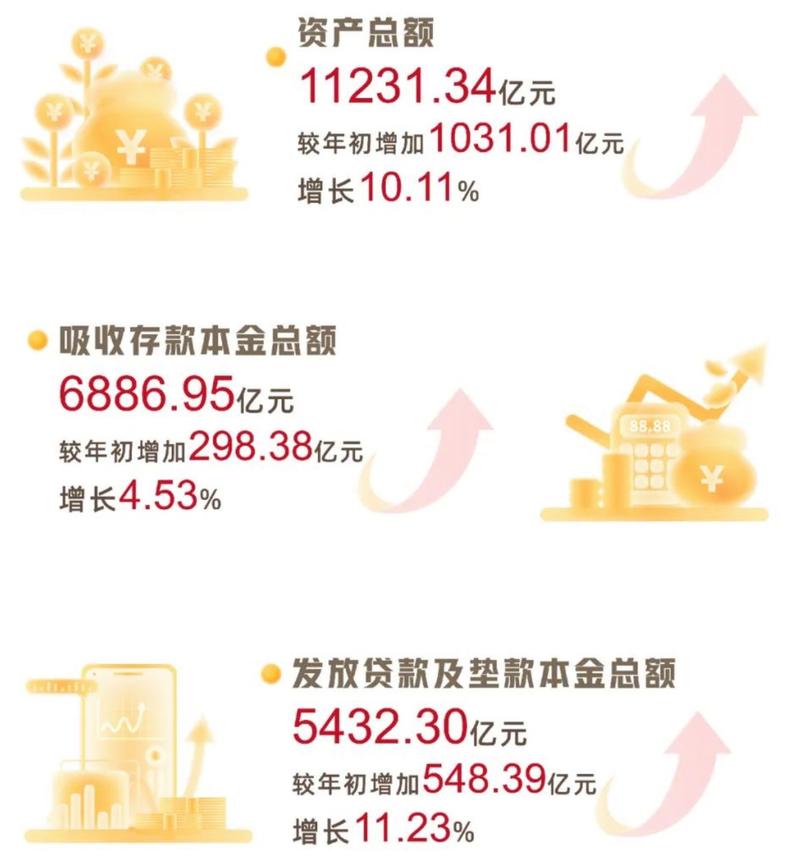 去年全国多数区域银行业资产质量稳健但数据波动，多省有变化