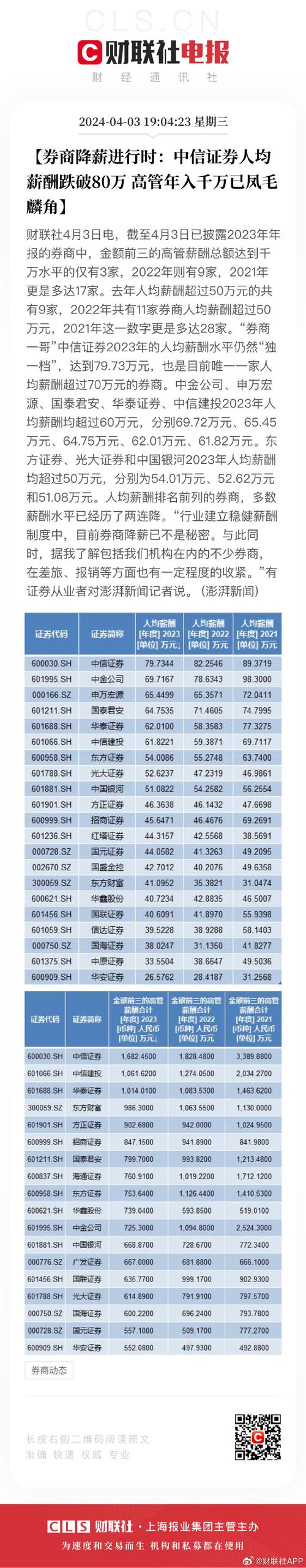 证券投资分析师 待遇_证券公司薪酬下降_2023年券商人均薪酬