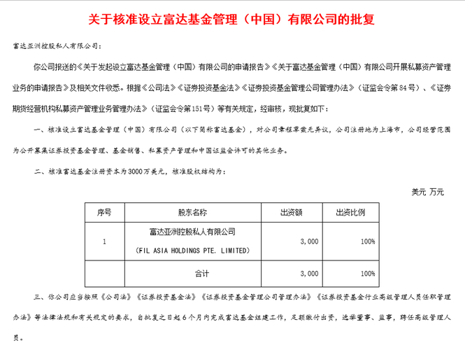 富达基金新设北京分公司 注册资本金增加 外资公募谋发展？