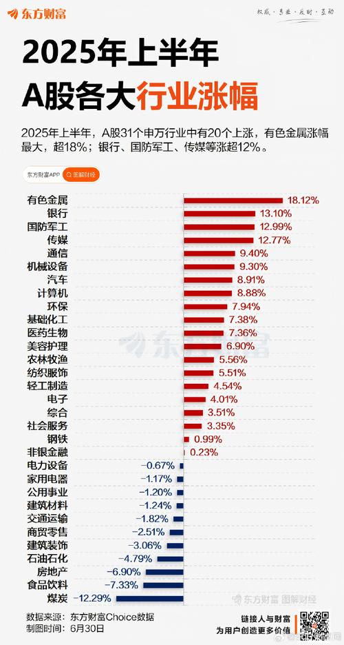 6月30日A股强势收官！三大指数集体上涨，下半年有望慢牛？