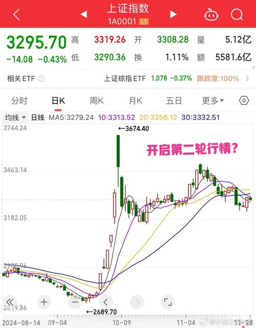 _ 平均股价指数跌幅分析 _中国股市20年走势图