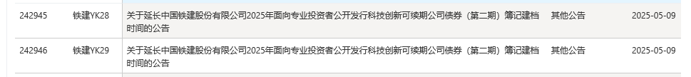  科创企业融资渠道 _科技创新债发行 _股权投资到期退不出怎么办