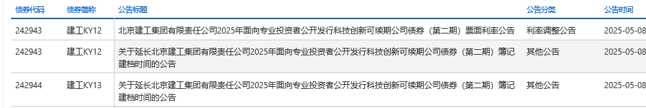 股权投资到期退不出怎么办_科技创新债发行 _ 科创企业融资渠道 