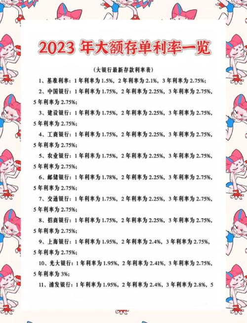 银行大额存单利率上调_中小银行揽储策略_农村信用社3年定期存款利率