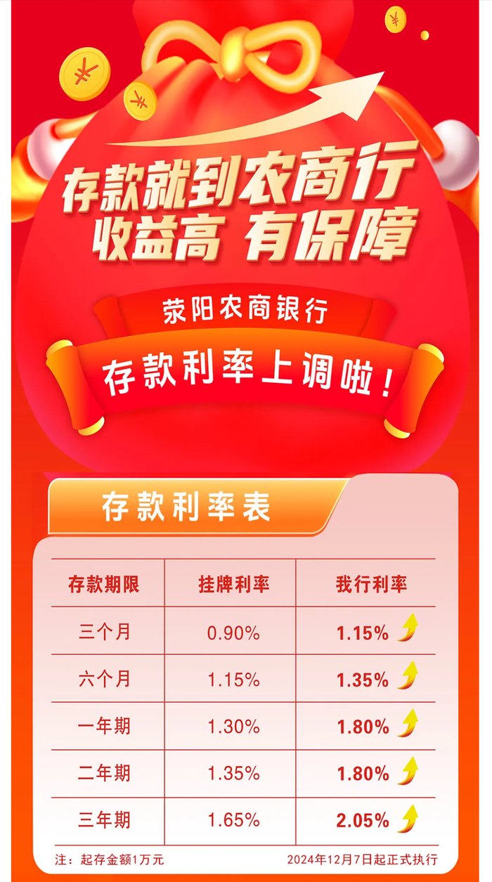 大额存单利率优惠_农村信用社3年定期存款利率_中小银行存款利率上调