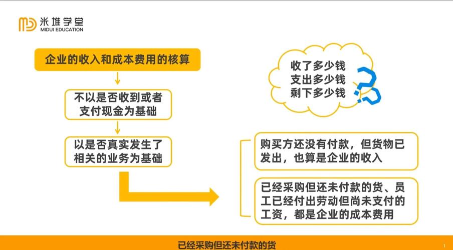 企业运营中成本费用的构成及对利润的影响全解析