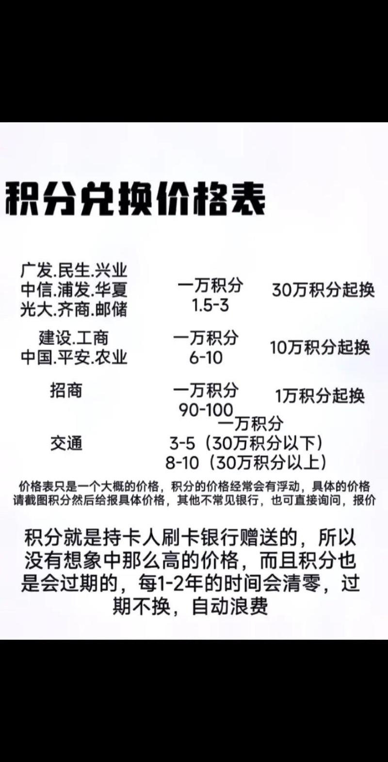 信用卡积分缩水：兑1元物品得多刷近90%的钱，多家银行调整规则